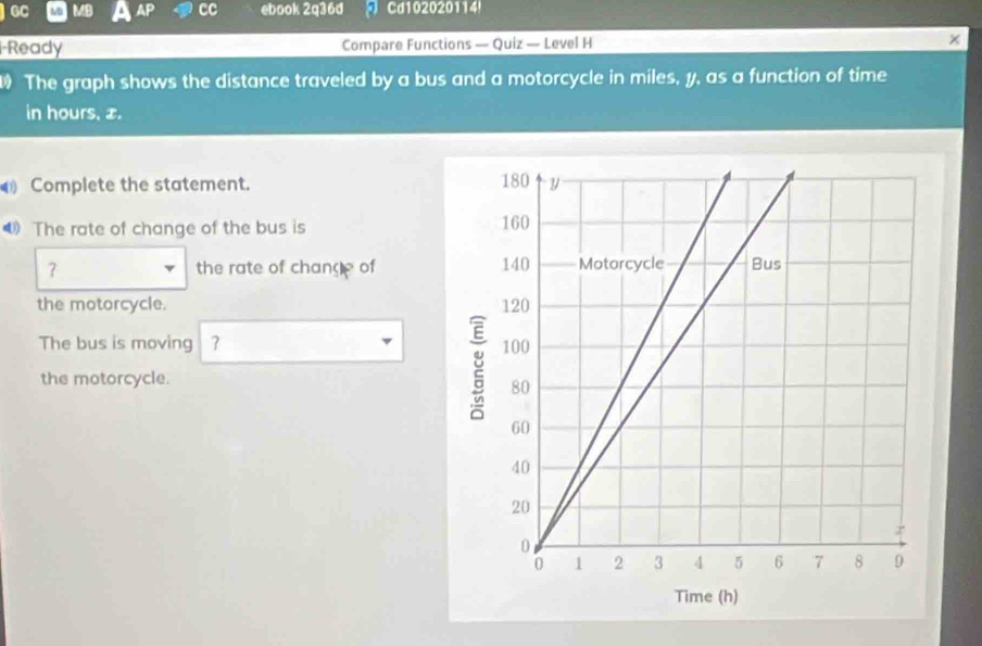 GC MB CC ebook 2q36d Cd102020114! 
-Ready Compare Functions — Quiz — Level H x
The graph shows the distance traveled by a bus and a motorcycle in miles, y, as a function of time 
in hours, æ. 
Complete the statement. 
0 The rate of change of the bus is 
？ the rate of chancp of 
the motorcycle. 
The bus is moving ？ 
the motorcycle.