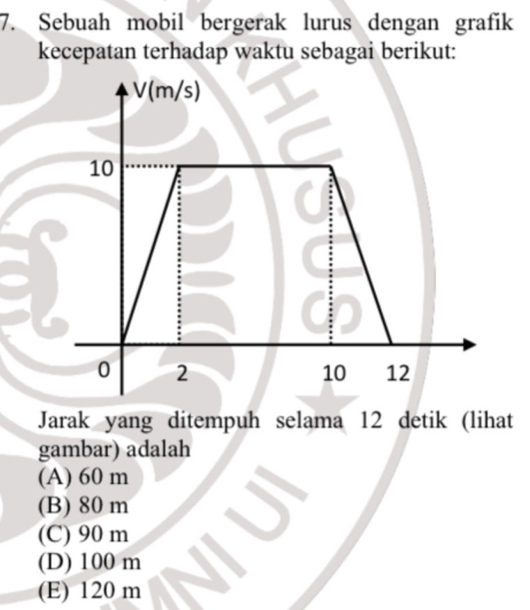 Sebuah mobil bergerak lurus dengan grafik
kecepatan terhadap waktu sebagai berikut:
Jarak yang ditempuh selama 12 detik (lihat
gambar) adalah
(A) 60 m
(B) 80 m
(C) 90 m
(D) 100 m
(E) 120 m