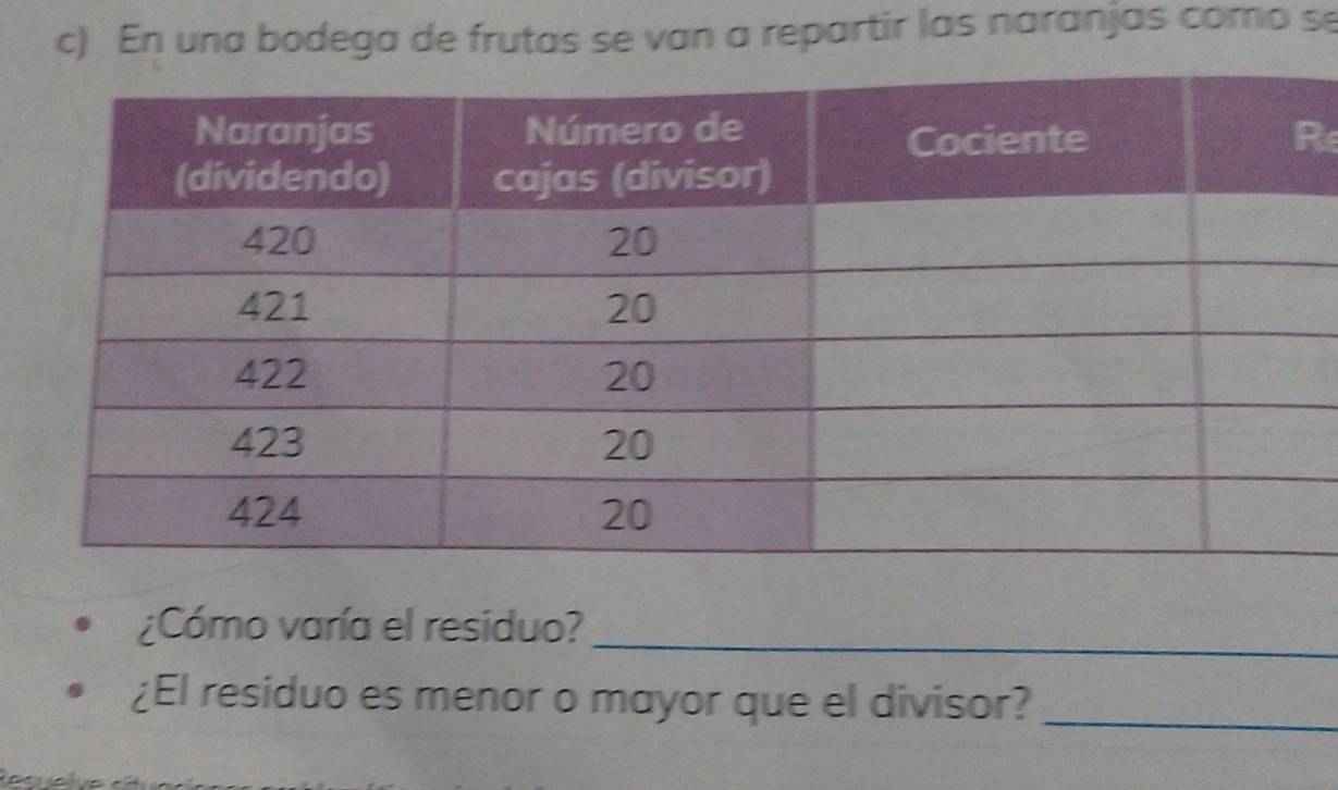 En una bodega de frutas se van a repartir las naranjas como se 
R 
¿Cómo varía el residuo? 
_ 
¿El residuo es menor o mayor que el divisor?_