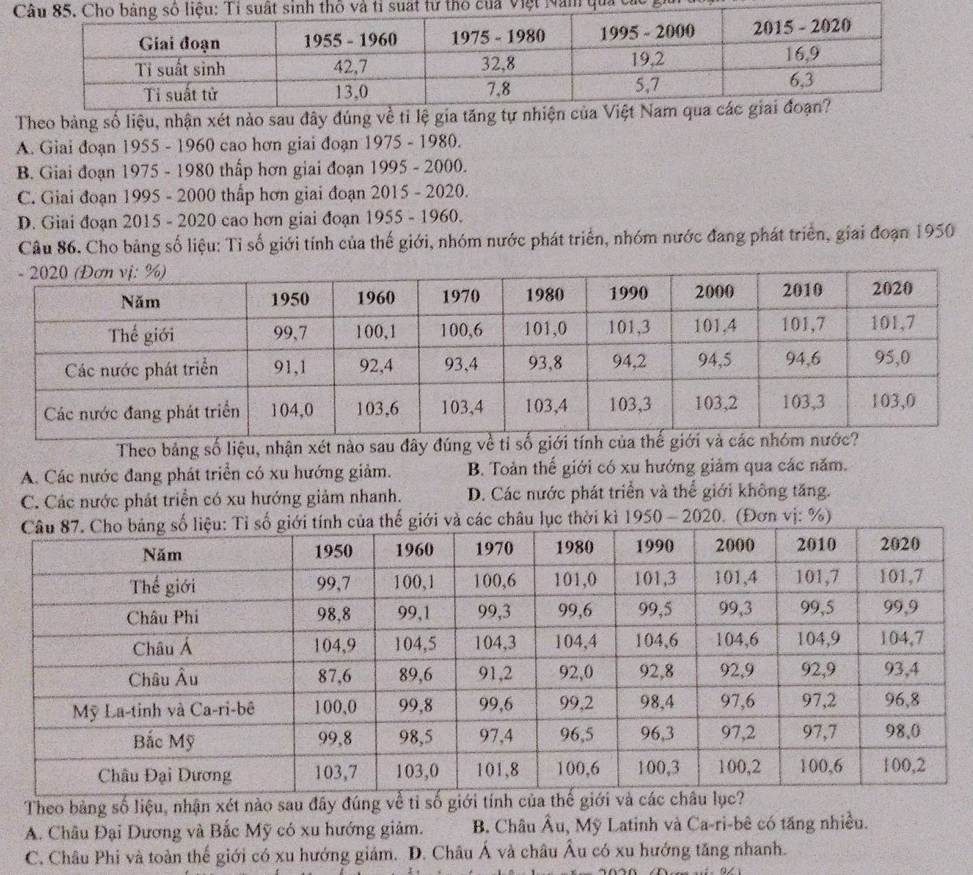 ua
Theo bảng số liệu, nhận xét nào sau đây đúng về tỉ lệ gia tăng tự n
A. Giai đoạn 1955 - 1960 cao hơn giai đoạn 1975 - 1980.
B. Giai đoạn 1975 - 1980 thấp hơn giai đoạn 1995 - 2000.
C. Giai đoạn 1995 - 2000 thấp hơn giai đoạn 2015 - 2020.
D. Giai đoạn 2015 - 2020 cao hơn giai đoạn 1955 - 1960.
Câu 86. Cho bảng số liệu: Tỉ số giới tính của thế giới, nhóm nước phát triển, nhóm nước đang phát triển, giai đoạn 1950
Theo bảng số liệu, nhận xét nào sau đây đúng về tỉ số giới
A. Các nước đang phát triển có xu hướng giảm. B. Toàn thế giới có xu hướng giảm qua các năm.
C. Các nước phát triển có xu hướng giảm nhanh. D. Các nước phát triển và thể giới không tăng.
giới và các châu lục thời kì 1950 - 2020. (Đơn vị: %)
Theo bảng số liệu, nhận xét nào sau đây đúng về tỉ số giới t
A. Châu Đại Dương và Bắc Mỹ có xu hướng giảm. B. Châu Âu, Mỹ Latinh và Ca-ri-bê có tăng nhiều.
C. Châu Phi và toàn thể giới có xu hướng giảm. D. Châu Á và châu Âu có xu hướng tăng nhanh.