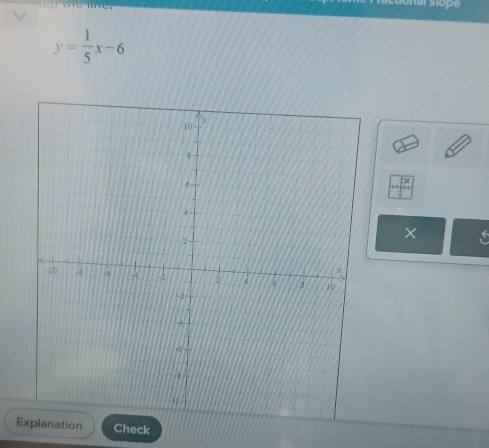 siope
y= 1/5 x-6
× ( 
Eck