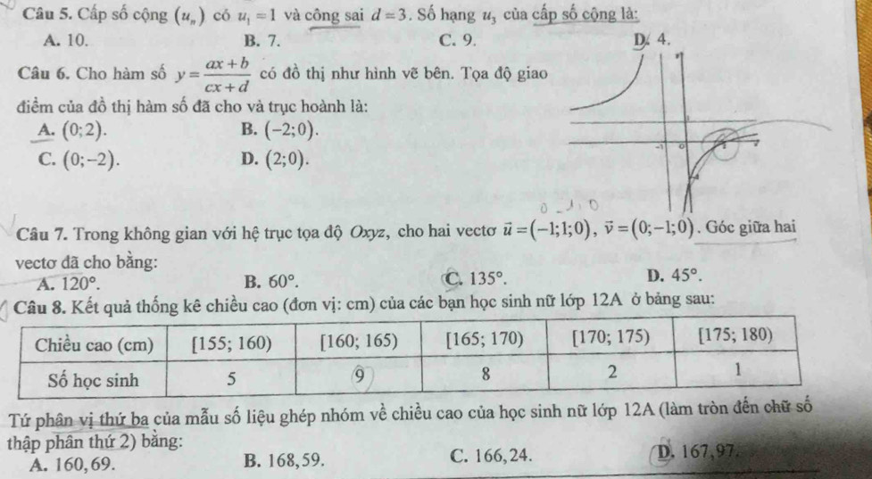 Cấp số cộng (u_n) có u_1=1 và công sai d=3. Số hạng u_3 của cấp số cộng là:
A. 10. B. 7. C. 9. 
Câu 6. Cho hàm số y= (ax+b)/cx+d  có đồ thị như hình vẽ bên. Tọa độ giao
điểm của đồ thị hàm số đã cho và trục hoành là:
A. (0;2). B. (-2;0).
C. (0;-2). D. (2;0).
Câu 7. Trong không gian với hệ trục tọa độ Oxyz, cho hai vectơ vector u=(-1;1;0),vector v=(0;-1;0). Góc giữa hai
vectơ dã cho bằng:
A. 120°. B. 60°. C. 135°. D. 45°.
Câu 8. Kết quả thống kê chiều cao (đơn vị: cm) của các bạn học sinh nữ lớp 12A ở bảng sau:
Tứ phân vị thứ ba của mẫu số liệu ghép nhóm về chiều cao của học sinh nữ lớp 12A (làm tròn đến chữ số
thập phân thứ 2) bằng:
A. 160,69. B. 168,59. C. 166, 24. D. 167,97.