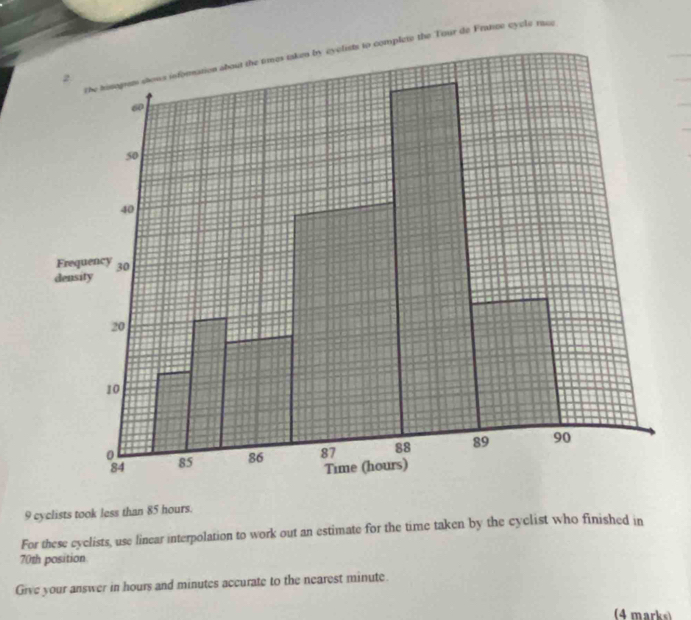 the hisogres shows inforation about the times taken by eyclists to compleis the Tour de France cycls race
9 cyclists took less than 85 hours. 
For these eyclists, use linear interpolation to work out an estimate for the time taken by the cyclist who finished in
70th position 
Give your answer in hours and minutes accurate to the nearest minute. 
(4 marks)