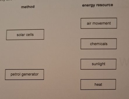 method energy resource
air movement
solar cells
chemicals
sunlight
petrol generator
heat