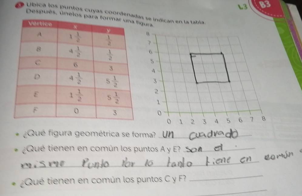 B3
Le Úbica los puntos cuyas coordenas se indican en la tabla
Después, únelogura.
¿Qué figura geométrica se forma?_
¿Qué tienen en común los puntos A y E_
_
_
¿Qué tienen en común los puntos C y F?
_