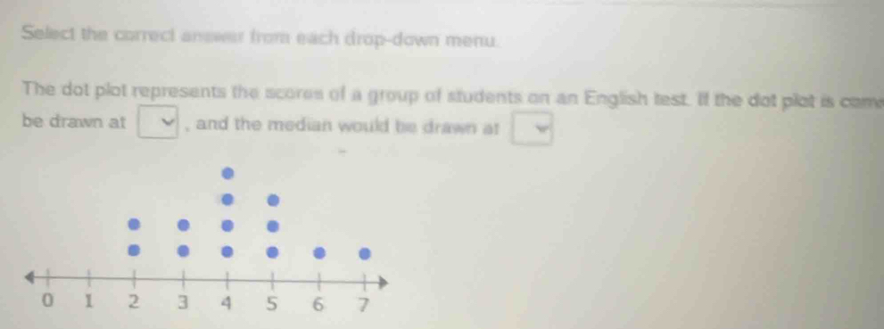 Select the correct answer from each drop-down menu. 
The dot plot represents the scores of a group of students on an English test. If the dot plot is com 
be drawn at □ , and the median would be drawn at □