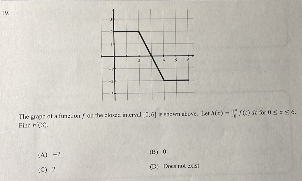 The graph of a function f on the closed interval [0,6] is shown above. Let h(x)=∈t _0^xf(t)dt for 0≤ x≤ 6. 
Find h'(3).
(A) -2 (B) 0
(C) 2 (D) Does not exist