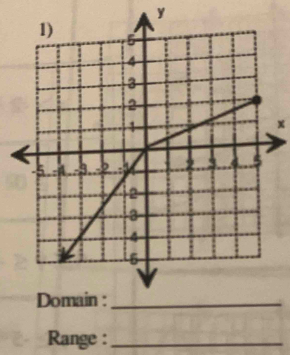 y
x
Range :_