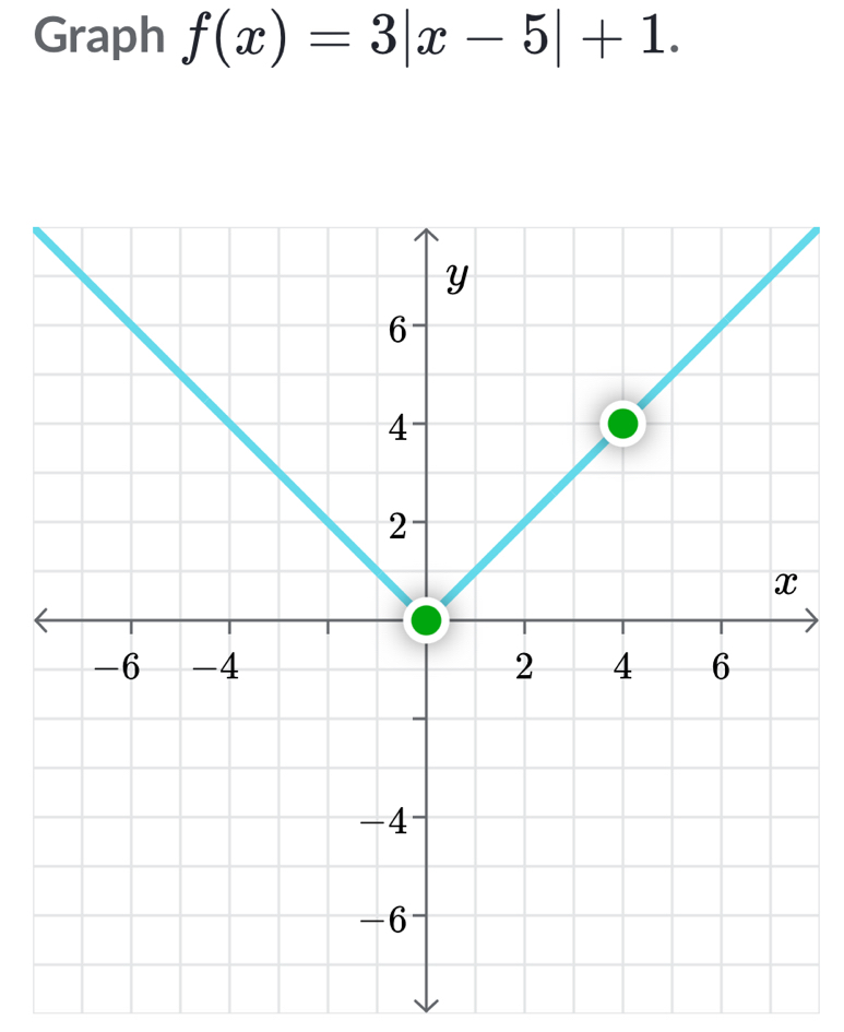 Graph f(x)=3|x-5|+1.