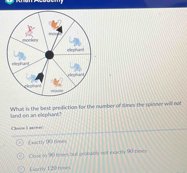 nan Academy
What is the best prediction for the number of times the spinner will not
land on an elephant?
Choose 1 answer:
Exactly 90 times
Close to 90 times but probably not exactly 90 times
Exactly 120 times