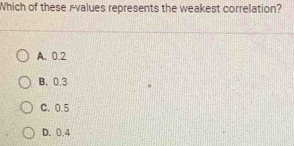 Which of these Avalues represents the weakest correlation?
A. 0.2
B. 0.3
C. 0.5
D. 0.4