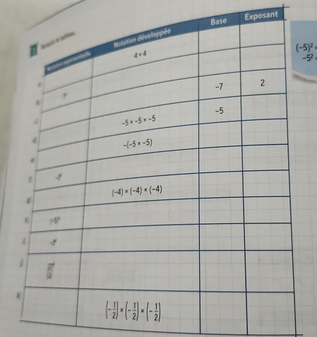 xposant
(-5)^2:
-5^2