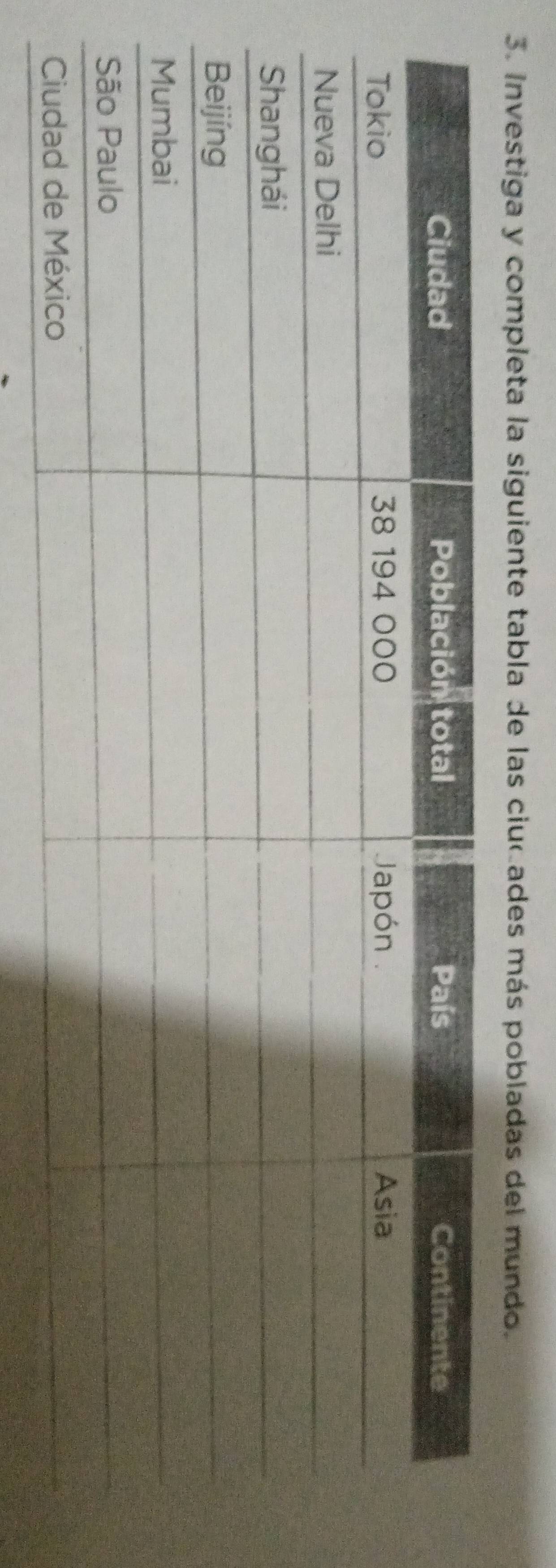 Investiga y completa la siguiente tabla de las ciucades más pobladas del mundo.