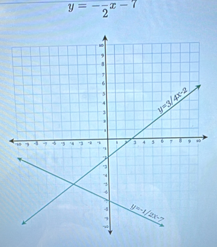 y=-frac 2x-7