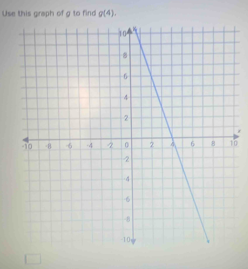 Use this graph of g to find g(4),
x
0