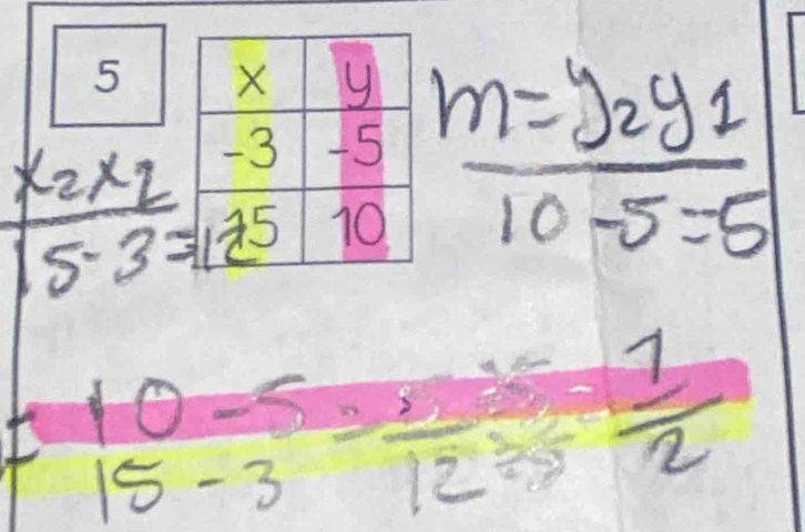 frac m=y_2y_110-5
 (10-5)/15-3 =frac 12- 1/2 