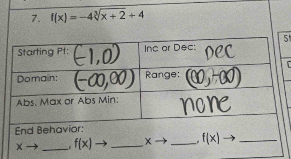 f(x)=-4sqrt[3](x+2)+4
St