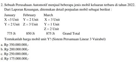 Sebuah Perusahaan Automotif menjual beberapa jenis mobil keluaran terbaru di tahun 2022.
Dari Laporan Keuangan, ditemukan detail penjualan mobil sebagai berikut :
January February March
X=3UnitY=2Unit X=3Unit
Y=2UnitZ=3Unit Y=1Unit
Z=2Unit
775 Jt 850 Jt 875 Jt Grand Total
Tentukanlah harga mobil unit Y! (Sistem Persamaan Linear 3 Vairabel)
a. Rp 350.000.000,
b. Rp 200.000.000,-
c. Rp 250.000.000,-
d. Rp 175.000.000,-