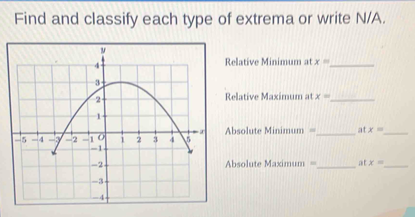 Find and classify each type of extrema or write N/A. 
Relative Minimum at x= _ 
Relative Maximum at x= _ 
Absolute Minimum =_ at x= _ 
Absolute Maximum =_ at x= _