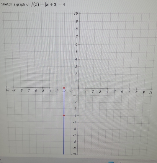 Sketch a graph of f(x)=|x+2|-4
11(