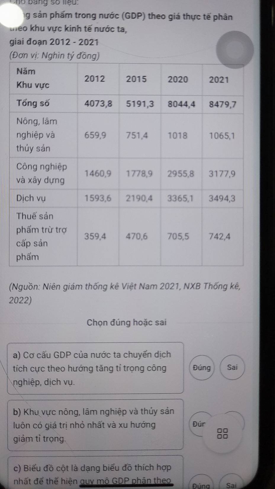 no bang số liệu : 
ng sản phẩm trong nước (GDP) theo giá thực tế phân 
theo khu vực kinh tế nước ta, 
giai đoạn 2012 - 2021 
( 
(Nguồn: Niên giám thống kê Việt Nam 2021, NXB Thống kê,
2022) 
Chọn đúng hoặc sai 
a) Cơ cấu GDP của nước ta chuyển dịch 
tích cực theo hướng tăng tỉ trọng công Đúng Sai 
nghiệp, dịch vụ. 
b) Khu vực nông, lâm nghiệp và thủy sản 
luôn có giá trị nhỏ nhất và xu hướng Đúr 
□□ 
giám tỉ trọng 
□□ 
c) Biểu đồ cột là dạng biểu đồ thích hợp 
nhất để thế hiện guy mô GDP phân theo Đúna Sai