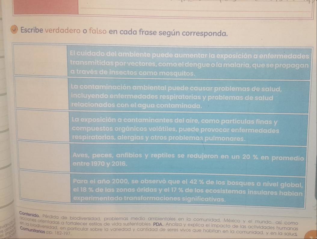 Escribe verdadero o falso en cada frase según corresponda. 
s 
nenido, Pérdida de biodiversidad, problemas medio ambientales en la comunidad, México y el mundo, así como 
acciones orientadas a fortalecer estilos de vida sustentables. PDA. Analiza y explica el impacto de las actividades humanas 
vanca en la biodiversidad, en particular sobre la variedad y cantidad de seres vivos que habitan en la comunidad, y en la salud. 
a moo s amb Comunitarios pp. 182-197.