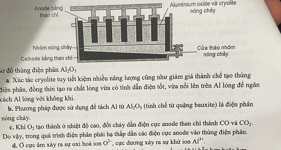 Aluminium oxide và cryolite
Sơ đồ thùng điện phân Al_2O_3
a. Xúc tác cryolite tuy tiết kiệm nhiều năng lượng cũng như giảm giá thành chế tạo thùng
điện phân, đồng thời tạo ra chất lỏng vừa có tính dẫn điện tốt, vừa nổi lên trên Al lỏng để ngăn
cách Al lỏng với không khí.
b. Phương pháp được sử dụng đề tách Al từ Al_2O_3 (tinh chế từ quặng bauxite) là điện phân
nóng chảy.
c. Khí O_2 tạao thành ở nhiệt độ cao, đốt cháy dần điện cực anode than chì thành CO và CO_2. 
Do vậy, trong quá trình điện phân phải hạ thấp dần các điện cực anode vào thùng điện phân.
d. Ở cực âm xảy ra sự oxi hoá ion O^(2-) , cực dương xảy ra sự khử ion Al^(3+).