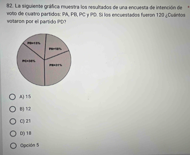 La siguiente gráfica muestra los resultados de una encuesta de intención de*
voto de cuatro partidos: PA, PB, PC y PD. Si los encuestados fueron 120 ¿Cuántos
votaron por el partido PD?
A) 15
B) 12
C) 21
D) 18
Opción 5