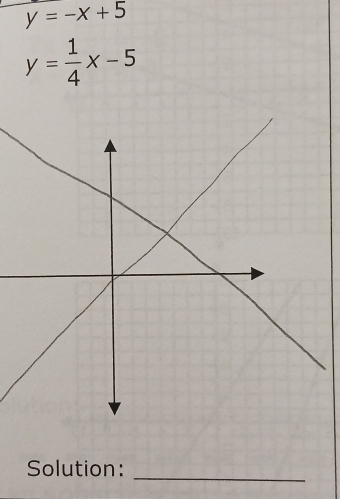 y=-x+5
y= 1/4 x-5
_
Solution: