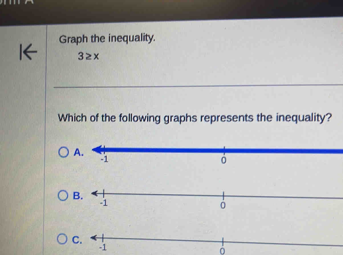 Graph the inequality.
3≥ x
Which of the following graphs represents the inequality?
A.
-1
C.
-1
ó