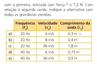 com a primeira, esticada com força T=7,2N , Com
relação à segunda corda, indique a alternativa com
todas as grandezas corretas.