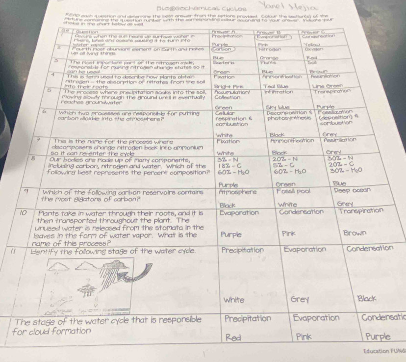 Biogeochemical Cicles
READ each question and determine the best answer from the options provided. Colour the section(s) of the
11n
Tnsatic
f
e
Education FUNd