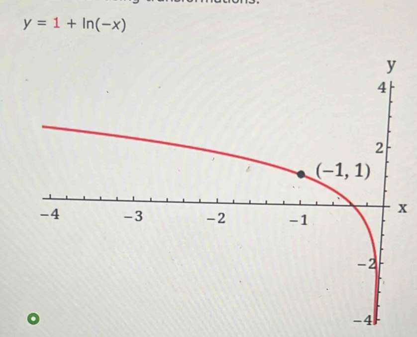 y=1+ln (-x)
X