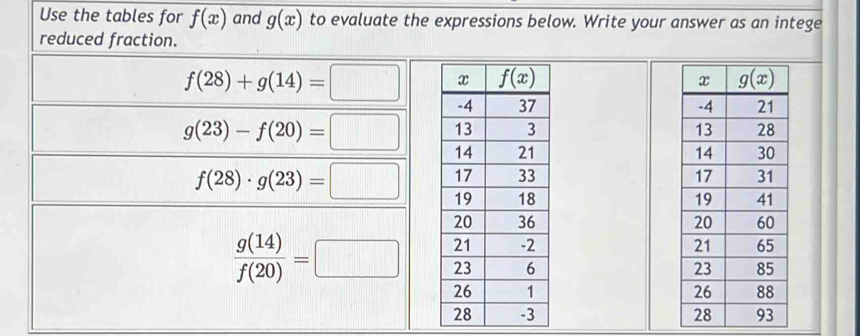 Use the tables for f(x) and g(x) to evaluate the expressions below. Write your answer as an intege
reduced fraction.
f(28)+g(14)=□

g(23)-f(20)=□

f(28)· g(23)=□

 g(14)/f(20) =□