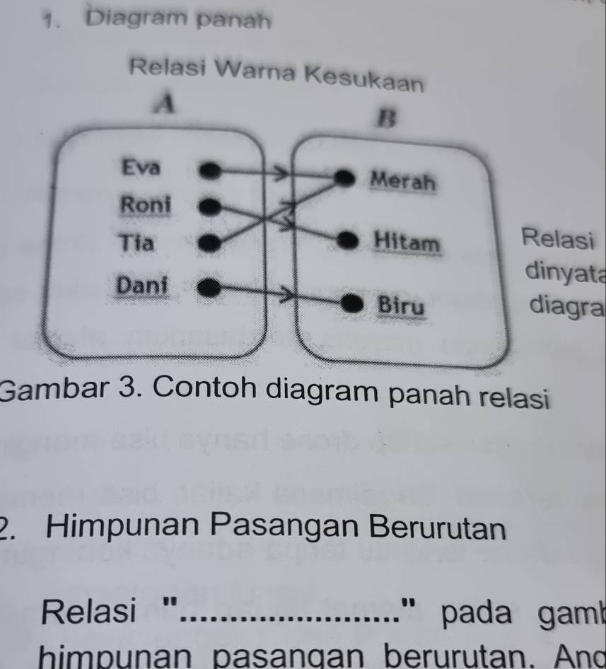 Diagram panah 
Relasi Warna Kesukaan 
lasi 
nyata 
agra 
Gambar 3. Contoh diagram panah relasi 
2. Himpunan Pasangan Berurutan 
Relasi " _" pada gam b 
himpunan pasangan berurutan. And