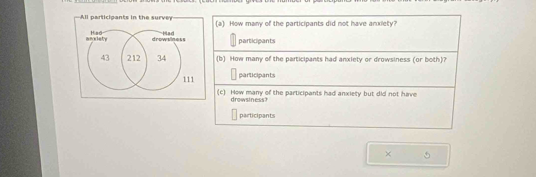 All participants in the survey 
(a) How many of the participants did not have anxiety? 
Had Had 
anxiety drowsiness participants
43 212 34 (b) How many of the participants had anxiety or drowsiness (or both)?
111 participants 
(c) How many of the participants had anxiety but did not have 
drowsiness? 
participants 
×