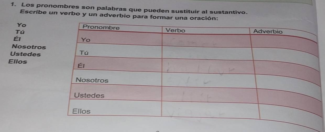 Los pronombres son palabras que pueden sustituir al sustantivo.
Escribe un verbo y un adverbio para formar una oració
Yo
Tú
Él
Nosotros
Ustedes
Ellos