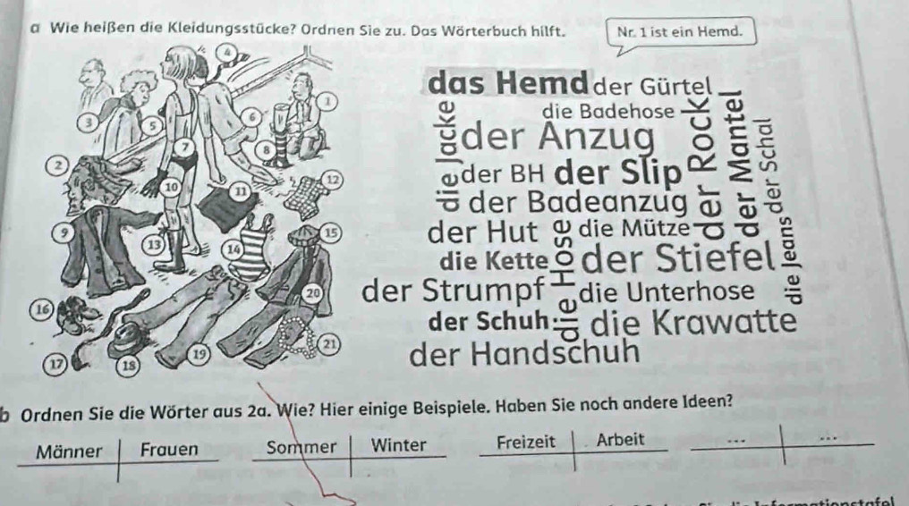 a Wie heißen die Kleidungsstücke? Ordnen Sie zu. Das Wörterbuch hilft. Nr. 1 ist ein Hemd. 
das Hemdder Gürtel 
a die Badehose  V/U 
ğder Änzug a 
üder BH der Slip 
der Badeanzug frac 1 enclosecircle1 
der Hut u die Mütze A
w 
die Kette 0 der Stiefel 
er Strumpf _  die Unterhose 
 enclosecircle1 
der Schuh frac 0 die Krawatte 
der Handschuh 
b Ordnen Sie die Wörter aus 2a. Wie? Hier einige Beispiele. Haben Sie noch andere Ideen? 
Männer Frauen Sommer Winter Freizeit Arbeit *