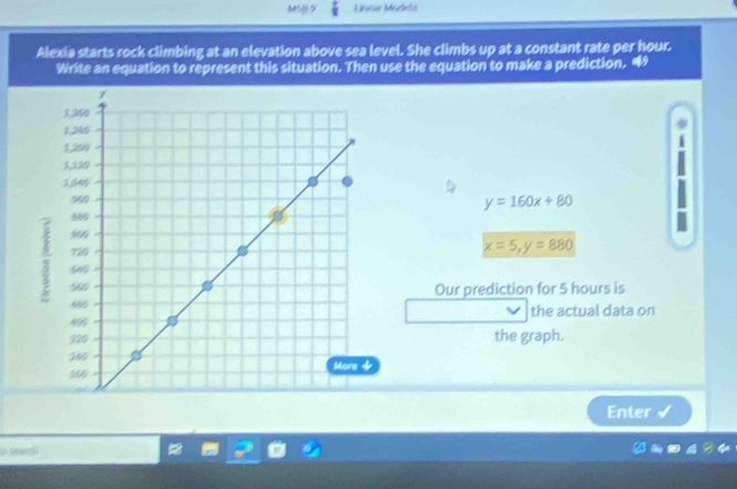 MSgG Linner Modds
Alexia starts rock climbing at an elevation above sea level. She climbs up at a constant rate per hour.
Write an equation to represent this situation. Then use the equation to make a prediction. 4
y=160x+80
x=5, y=880
Our prediction for 5 hours is
the actual data on
the graph.
Enter √