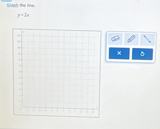 Graph the line.
y=2x
× 1