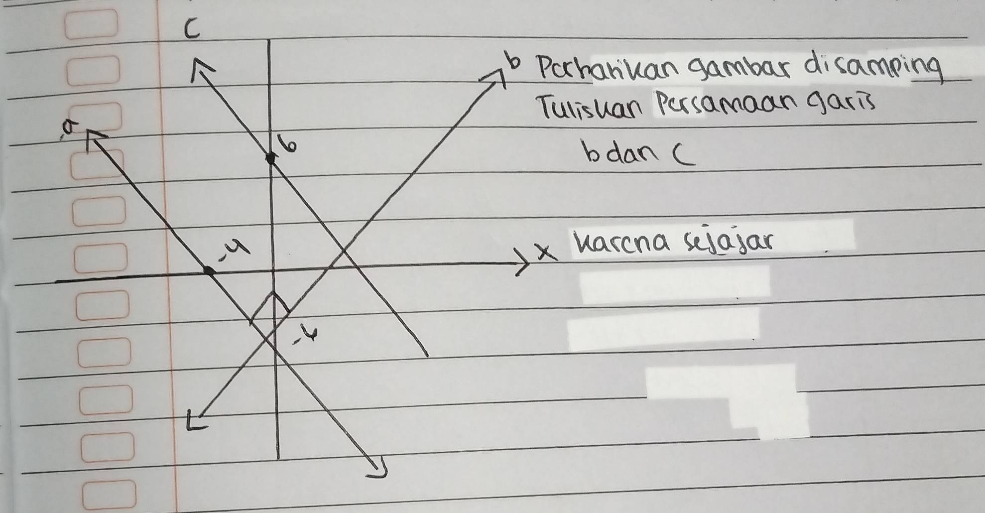 Porhaniuan gambar disamping 
Tulisuan Persamaan garis 
o 
b 
bdan (
X uarcna seiajar