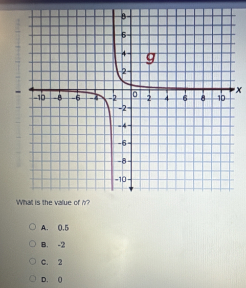 x
A. 0.5
B. -2
C. 2
D. ()