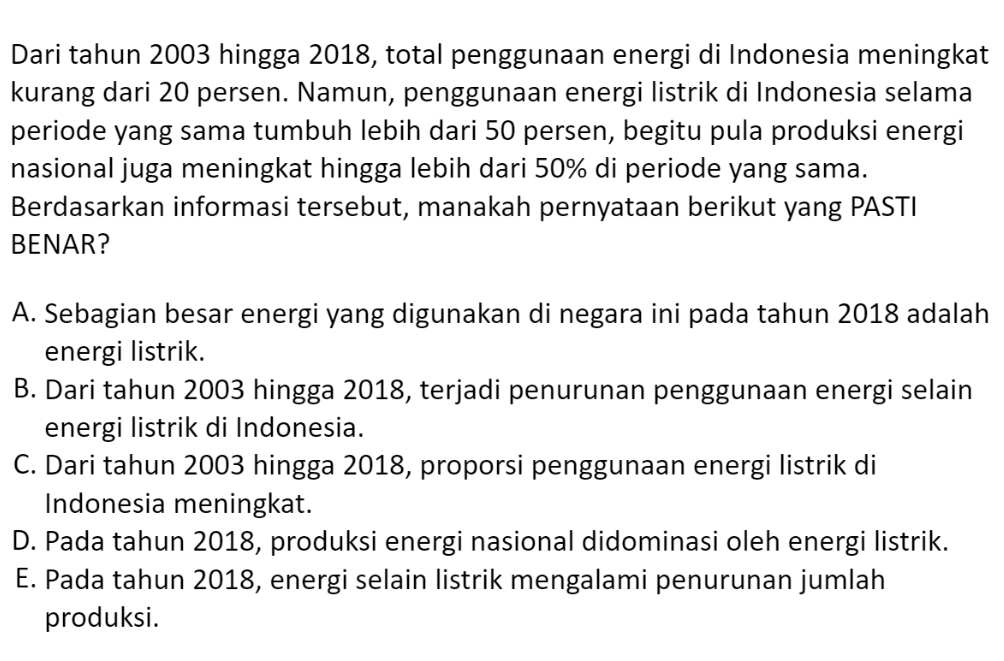 Dari tahun 2003 hingga 2018, total penggunaan energi di Indonesia meningkat
kurang dari 20 persen. Namun, penggunaan energi listrik di Indonesia selama
periode yang sama tumbuh lebih dari 50 persen, begitu pula produksi energi
nasional juga meningkat hingga lebih dari 50% di periode yang sama.
Berdasarkan informasi tersebut, manakah pernyataan berikut yang PASTI
BENAR?
A. Sebagian besar energi yang digunakan di negara ini pada tahun 2018 adalah
energi listrik.
B. Dari tahun 2003 hingga 2018, terjadi penurunan penggunaan energi selain
energi listrik di Indonesia.
C. Dari tahun 2003 hingga 2018, proporsi penggunaan energi listrik di
Indonesia meningkat.
D. Pada tahun 2018, produksi energi nasional didominasi oleh energi listrik.
E. Pada tahun 2018, energi selain listrik mengalami penurunan jumlah
produksi.