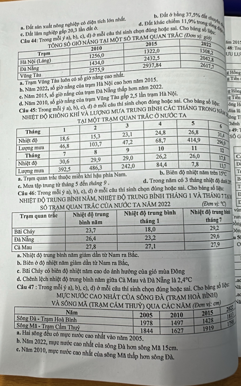 a. Đất sản xuất nông nghiệp có diện tích lớn nhất.
b. Đất ở bằng 37,5% đất chuyê
d. Đất khác chiếm 11,9% trong tổng t
c. Đất lâm nghiệp gấp 20,3 lần đất ở.
b), c), d) ở mỗi câu thí sinh chọn đúng hoặc sai. Cho bảng số liệu:
QUAN TRÁC (Đơn vị:
1
o
U
a. Trạm Vũng Tàu luô
g
b. Năm 2022, số giờ nắng của trạm Hà Nội cao hơn năm 201
n
g Hồng
c. Năm 2015, số giờ nắng của trạm Đà Nẵng thấp hơn năm 2022.
d. Năm 2010, số giờ nắng của trạm Vũng Tàu gấp 2,5 lần trạm Hà Nội.
g Tiền
Câu 45: Trong mỗi ý a), b), c), d) ở mỗi câu thí sinh chọn đúng hoặc sai. Cho bảng số liệu: ông H
Độ KHÔNG KHÍ VÀ LượNG MƯA TRUNG BÌNH CÁC THÁNG TRONG năm Mùa lũ
TRÁC Ở NƯỚC TA
ôTỉ
h
7
G
Đ
a. Trạm quan trắc thuộc miền khí hậu p
Tr
c. Mưa tập trung từ tháng 5 đến tháng 9 .
d. Trong năm có 3 tháng nhiệt độ dười B
Câu 46: Trong mỗi ý a), b), c), d) ở mỗi câu thí sinh chọn đúng hoặc sai. Cho bảng số liệu:
nhIệT độ truNG bÌNH năm, nhIệT Độ truNG bÌNh tháng 1 và tháng 7 tam D
RÁC CủA NƯỚC TA NăM 2022 (Đơn vị: °) E
n
un
ng
n
50
C
a. Nhiệt độ trung bình năm giảm dần từ Nam ra Bắc.
b. Biên ở độ nhiệt năm giảm dần từ Nam ra Bắc,
c. Bãi Cháy có biên độ nhiệt năm cao do ảnh hưởng của gió mùa Đông
d. Chênh lệch nhiệt độ trung bình năm giữa Cà Mau và Đà Nẵng là 2,4°C Lao
Câu 47 : Trong mỗi ý a), b), c), d) ở mỗi câu thí sinh chọn đúng hoặc sai. Cho bảng số liệu: Nậ
Mực nƯỚc caO nhÁt củA sÔnG đẢ (trẠm hoÀ bình) Lac
ã
ào năm 2005.
b. Năm 2022, mực nước cao nhất của sông Đà hơn sông Mã 15cm.
c. Năm 2010, mực nước cao nhất của sông Mã thấp hơn sông Đà.