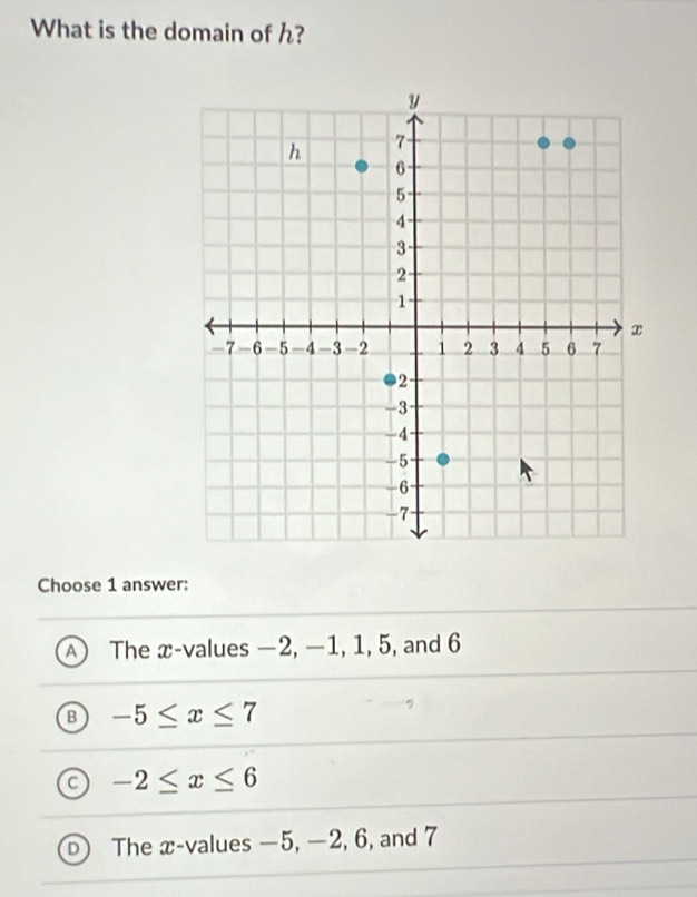 What is the domain of h?
Choose 1 answer:
The x -values −2, −1, 1, 5, and 6
-5≤ x≤ 7
-2≤ x≤ 6
The x -values —5, −2, 6, and 7