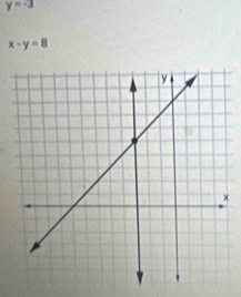 y=-3
x-y=8