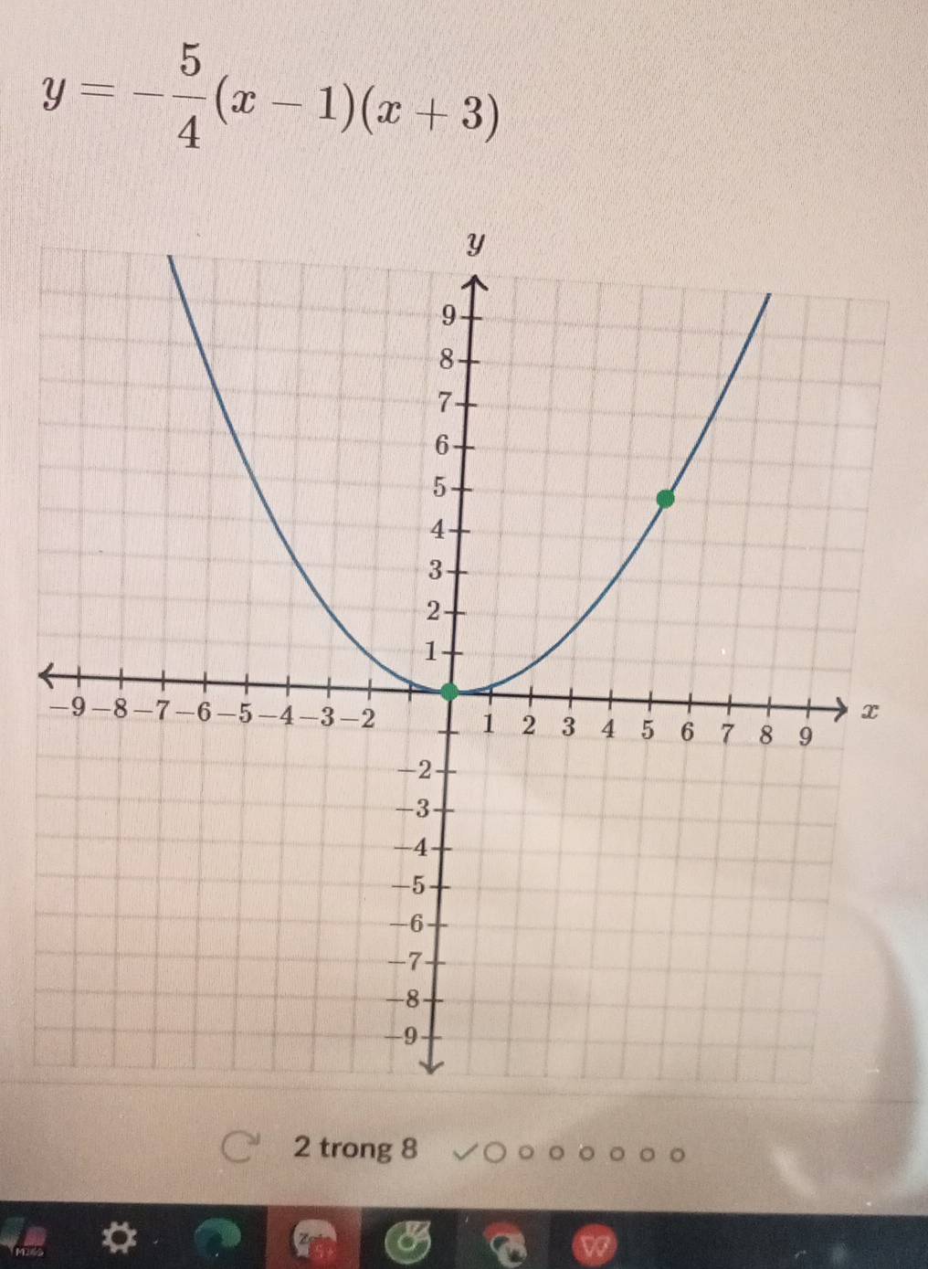 y=- 5/4 (x-1)(x+3)
2 trong 8