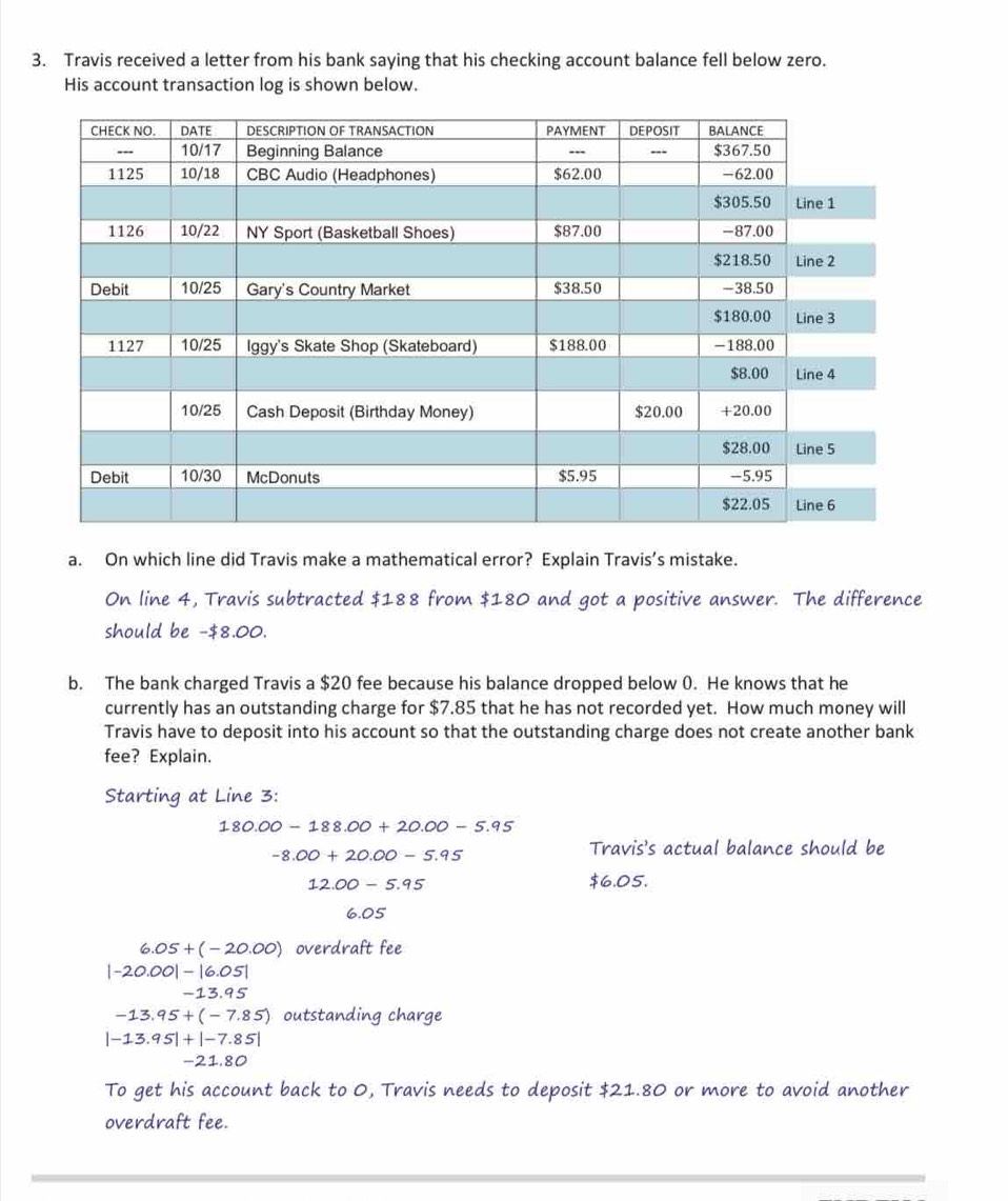 Travis received a letter from his bank saying that his checking account balance fell below zero. 
His account transaction log is shown below. 
a. On which line did Travis make a mathematical error? Explain Travis’s mistake. 
On line 4, Travis subtracted $188 from $180 and got a positive answer. The difference 
should be -$8.00. 
b. The bank charged Travis a $20 fee because his balance dropped below 0. He knows that he 
currently has an outstanding charge for $7.85 that he has not recorded yet. How much money will 
Travis have to deposit into his account so that the outstanding charge does not create another bank 
fee? Explain. 
Starting at Line 3 :
180.00-188.00+20.00-5.95
-8.00+20.00-5.95
Travis's actual balance should be
12.00-5.95
$6.05.
6.05
6.05+(-20.00) overdraft fee
|-20.00|-|6.05|
-13.95
-13.95+(-7.85) outstanding charge
|-13.95|+|-7.85|
-21.80
To get his account back to 0, Travis needs to deposit $21.80 or more to avoid another 
overdraft fee.