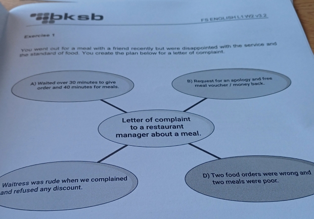 bksb
F S ENGLISH L1 W2 v3.2
Exercise 1
You went out for a meal with a friend recently but were disappointed with the service and
me standard of food. You create the plan below for a letter of complaint
Waitress was rude when we complainedD) Two food orders were wrong and
and refused any discount.