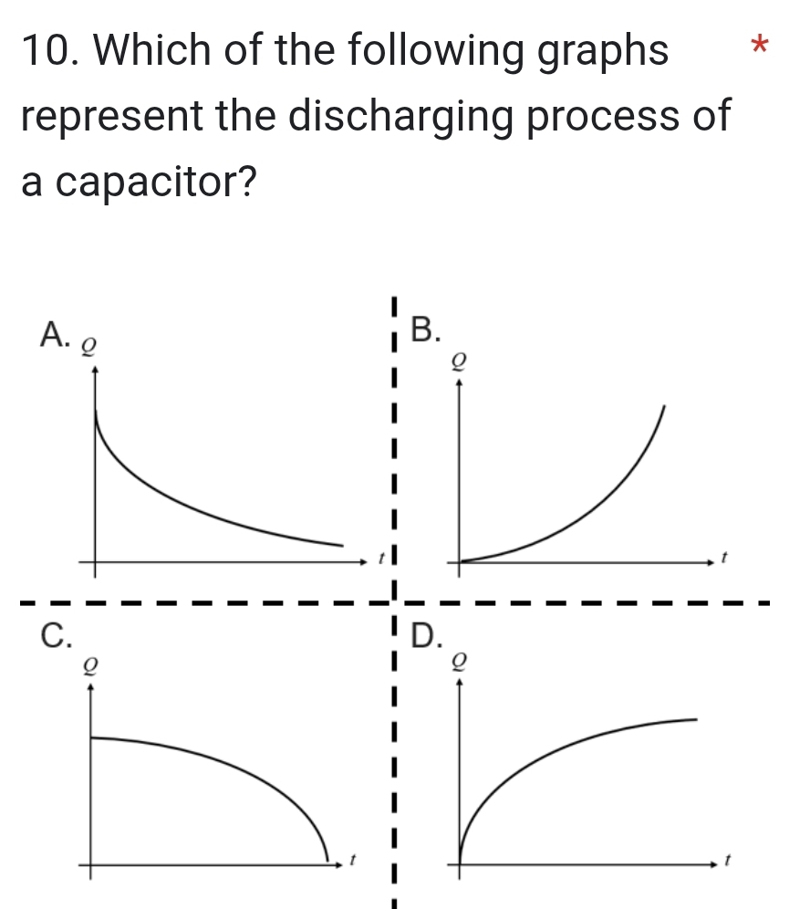 Which of the following graphs * 
represent the discharging process of 
a capacitor? 
B. 
C.